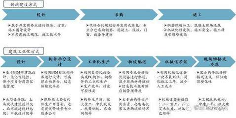 五大特征重塑傳統(tǒng)產(chǎn)業(yè)，兩大路徑引領(lǐng)工業(yè)工程新篇章